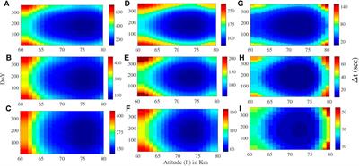 On the altitude profile of lower ionospheric D-region response time delay during solar flares